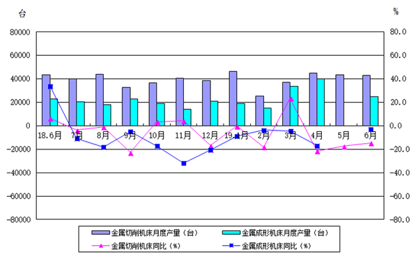 岳陽岳機機床制造有限公司,單柱立式車床,岳陽數控立式車床