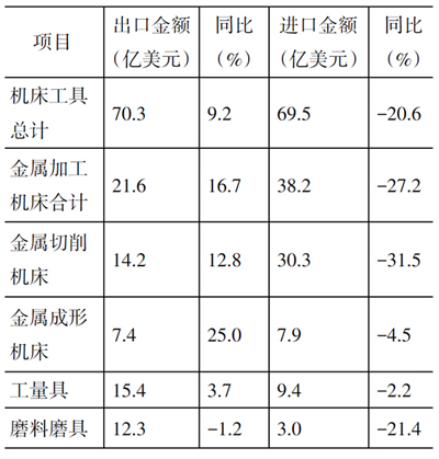 岳陽岳機機床制造有限公司,單柱立式車床,岳陽數控立式車床