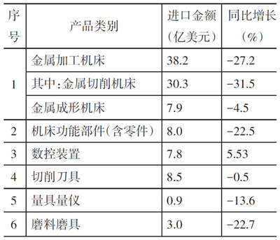 岳陽岳機機床制造有限公司,單柱立式車床,岳陽數控立式車床